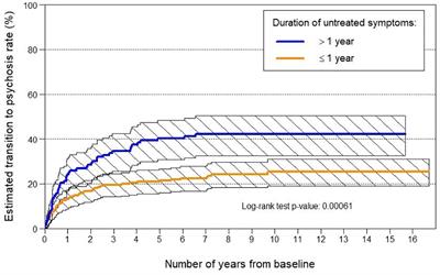 Commentary: Preventive Treatments for Psychosis: Umbrella Review (Just the Evidence)